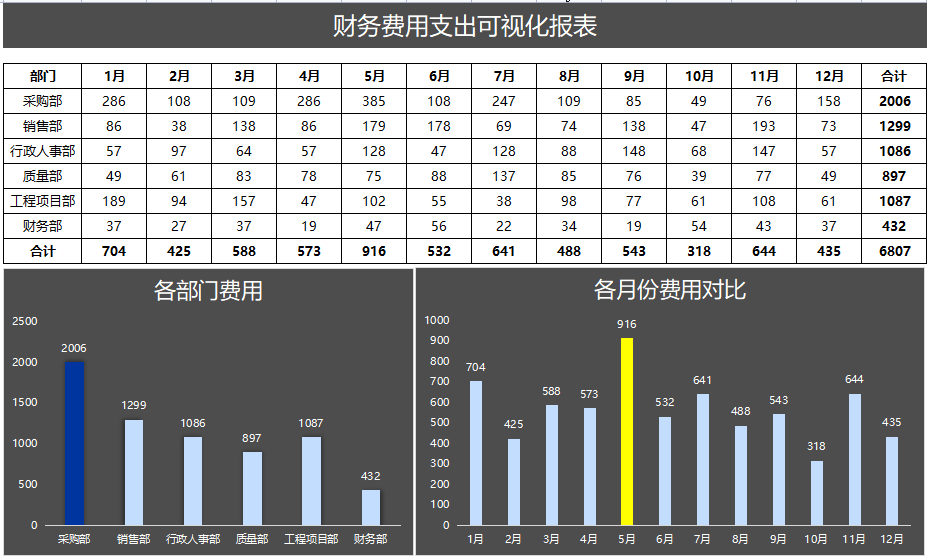 财务总监直言：聪明的会计都是这样做财务分析，32张表格轻松搞定