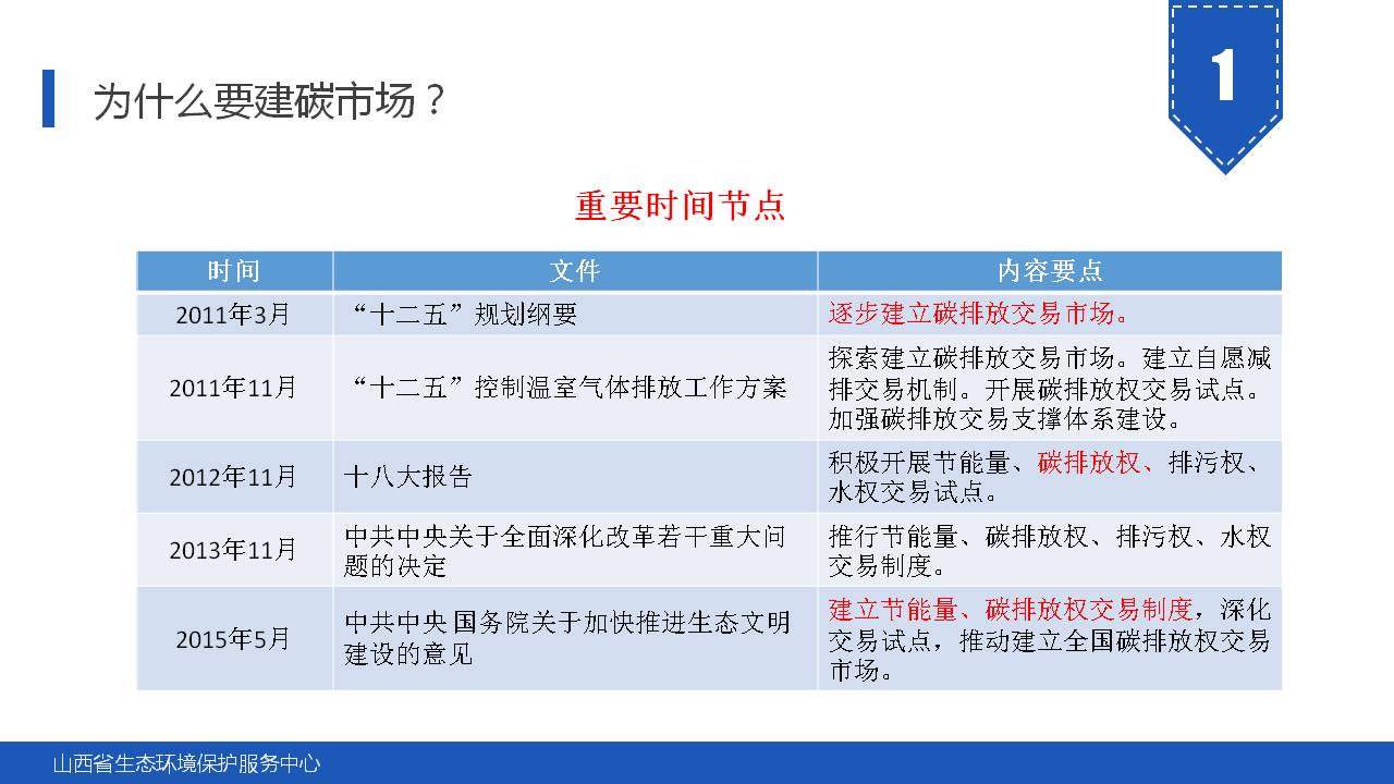 135页PPT《碳市场主要政策及重点行业碳排放核算指南解读》