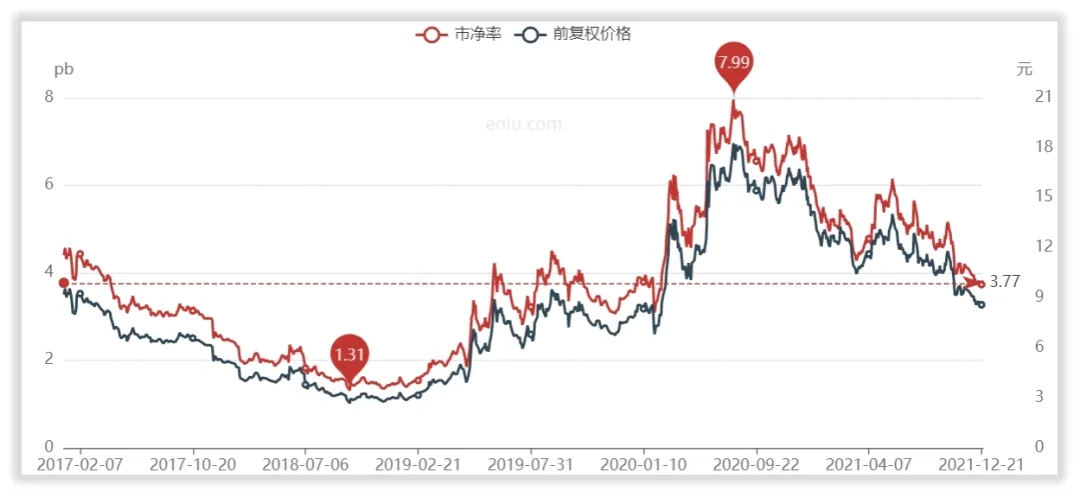 如何对双塔食品估值？