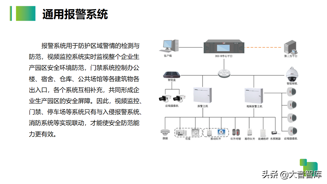 54页智慧生产企业园区解决方案PPT