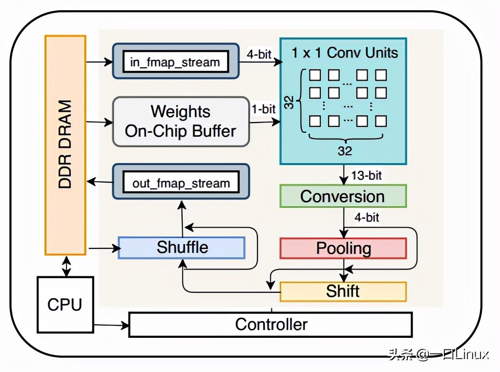 什么是FPGA？為什么FPGA會如此重要？