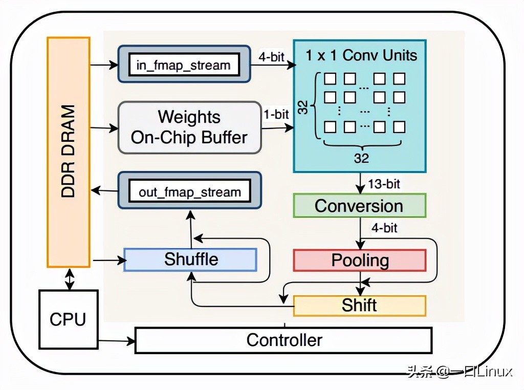 什么是FPGA？为什么FPGA会如此重要？