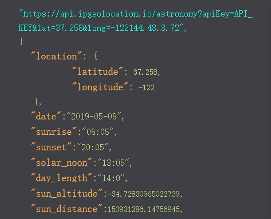 关于IP定位查询接口的测评 Ⅰ