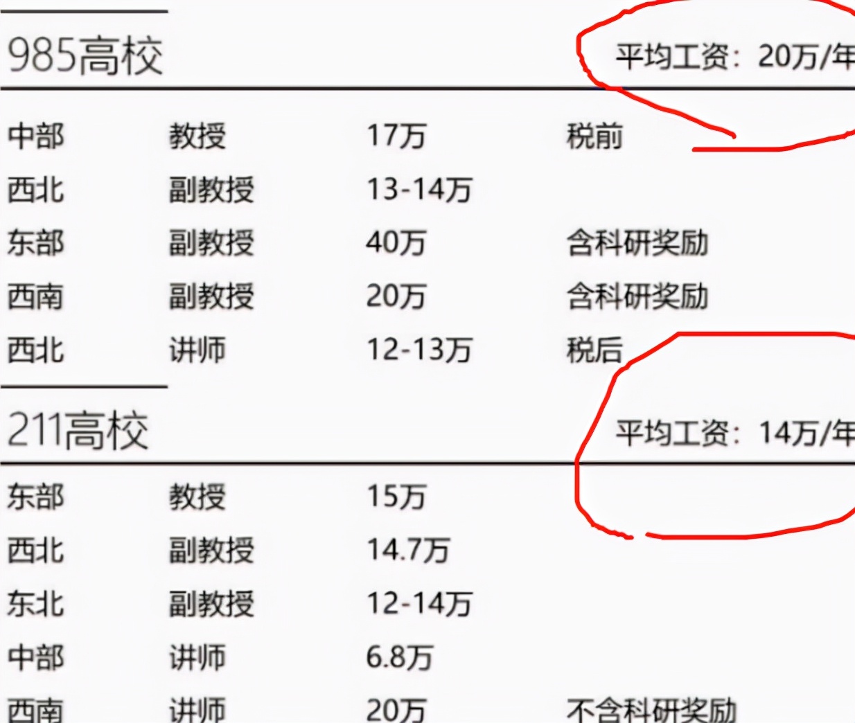 大学副教授晒出上一年收入，金额引发热议，怪不得备受大学生青睐