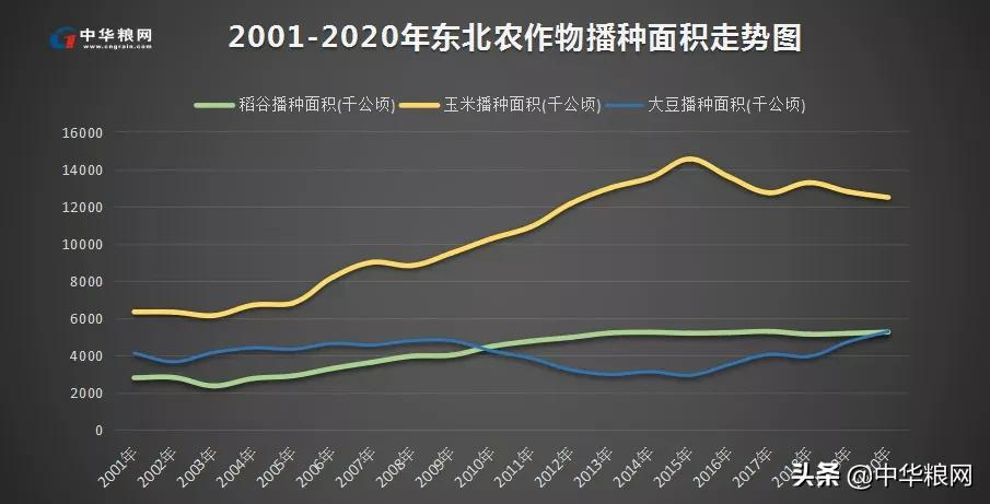 大豆！2022年的重大政治任务