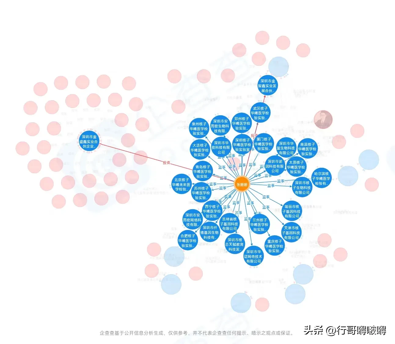 圣华曦与核子华曦(核子华曦多次违规被罚，30家公司却在全国疯狂扩张)