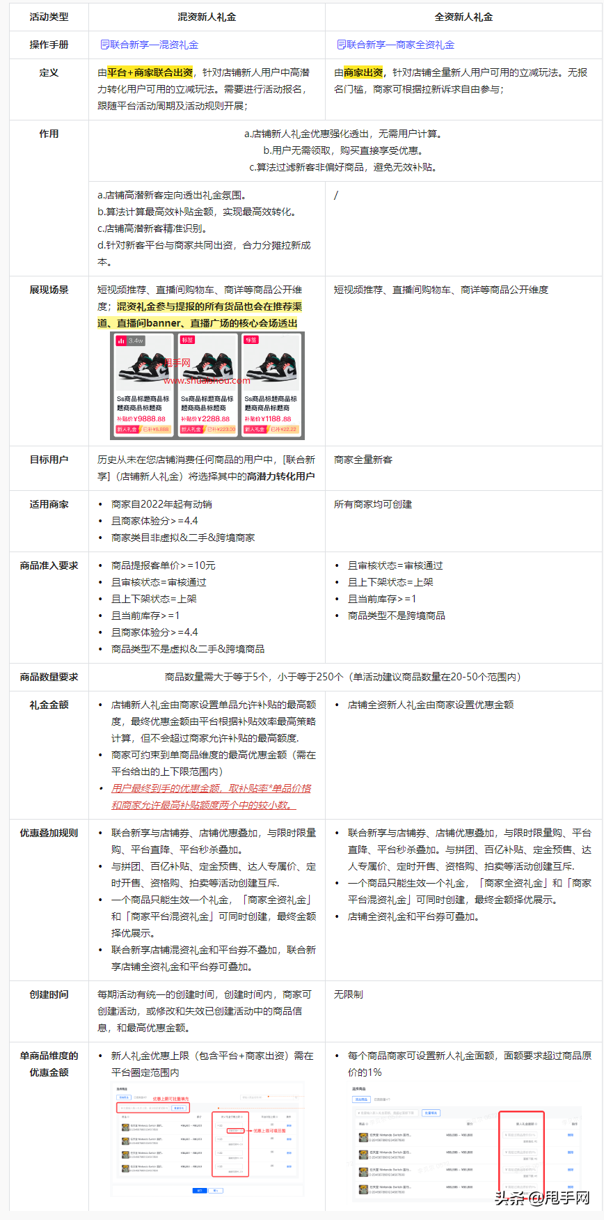 抖音小店联合新享-店铺新人礼金高效撬动新客转化