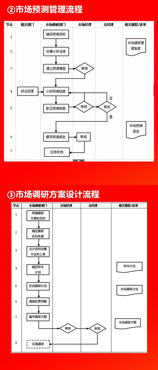 收藏！公司管理全套流程