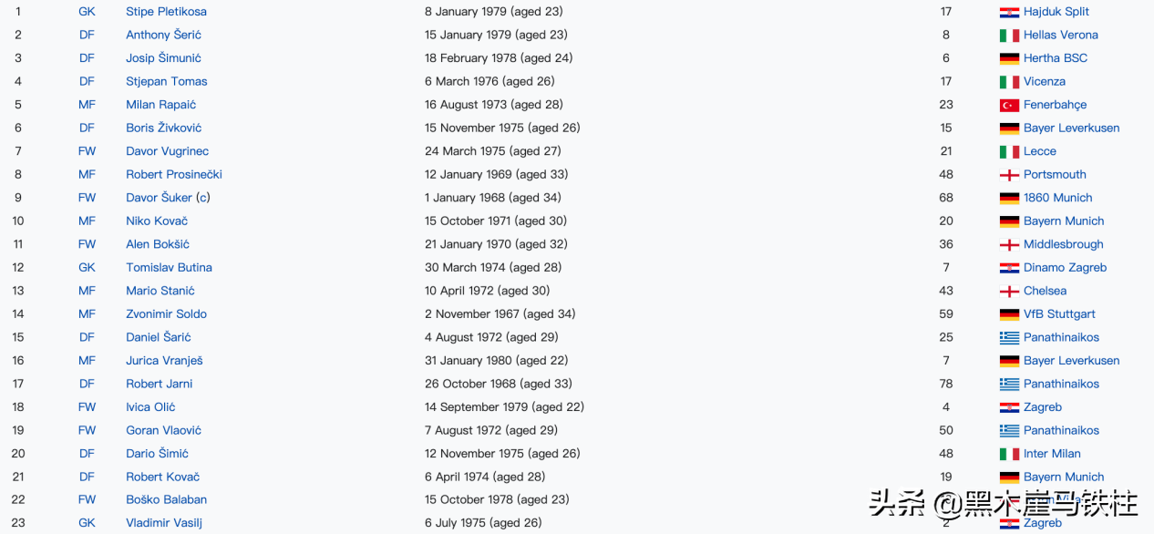 2002世界杯克罗地亚队球员(2002年世界杯克罗地亚，老臣年迈难当大任，苏克黄金一代悄然落幕)