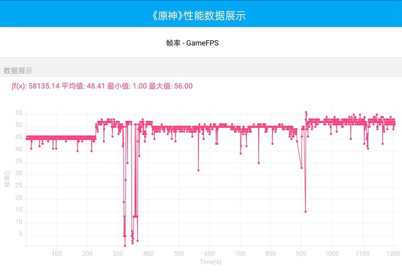 高性价比手机，新晋全能型选手，一加Ace深度体验