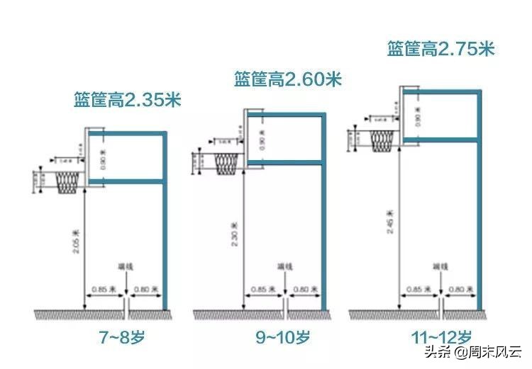 篮球比赛的球是多少号(体育小贴士 | 关于小篮球 你了解多少？)