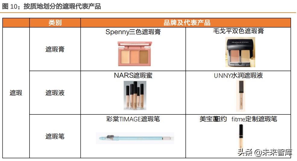 化妆品行业深度研究：一文看懂多样化彩妆产品