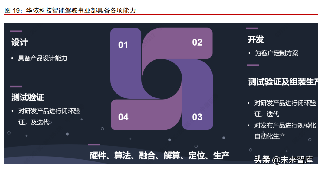 车载惯性导航产业分析：自动驾驶渐行渐近，惯性导航刚需爆发