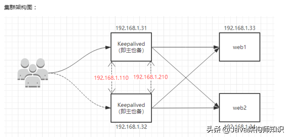 Nginx，一看就會
