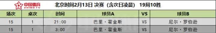 斯诺克大师赛决赛视频回放(2022年斯诺克球员锦标赛决赛 尼尔罗伯逊VS霍金斯)