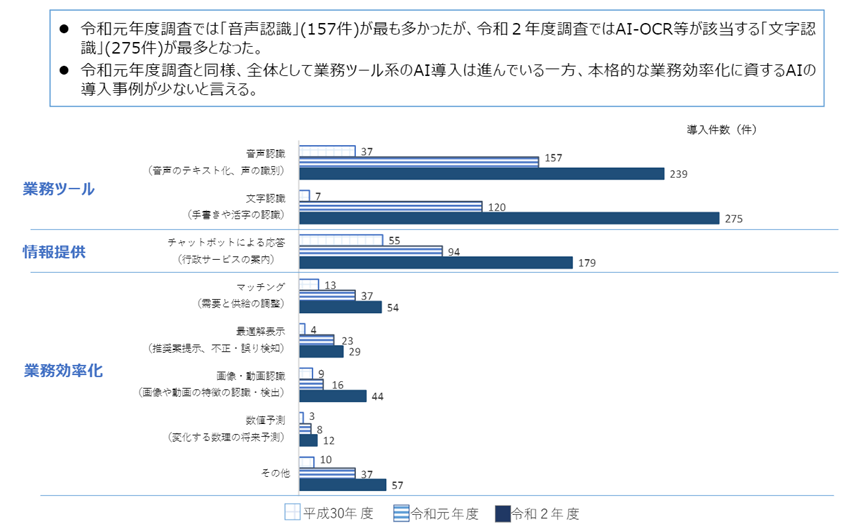 日本政府发布RPA报告：45个省的政务机构已广泛应用RPA