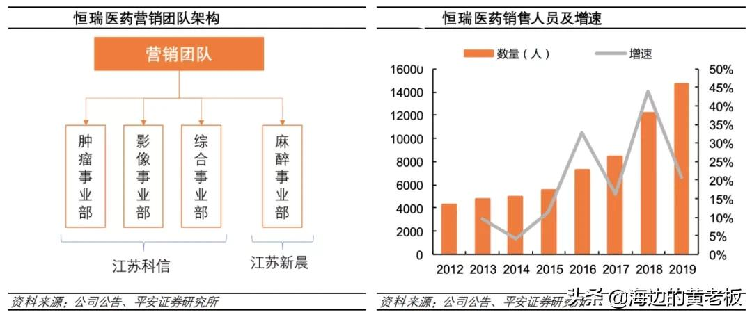 半个月跌去20%！恒瑞医药进入击球区了吗？