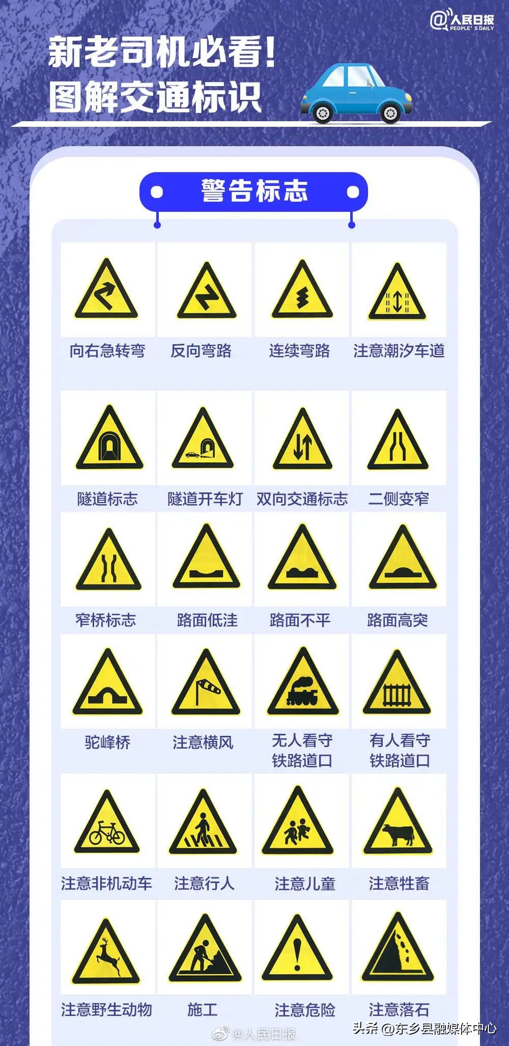 新老司机注意，超全交通违法行为记分表