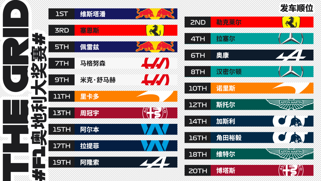 f1奥地利(F1奥地利站正赛：这场比赛，Tifosi们的速效救心丸还够用吗？)