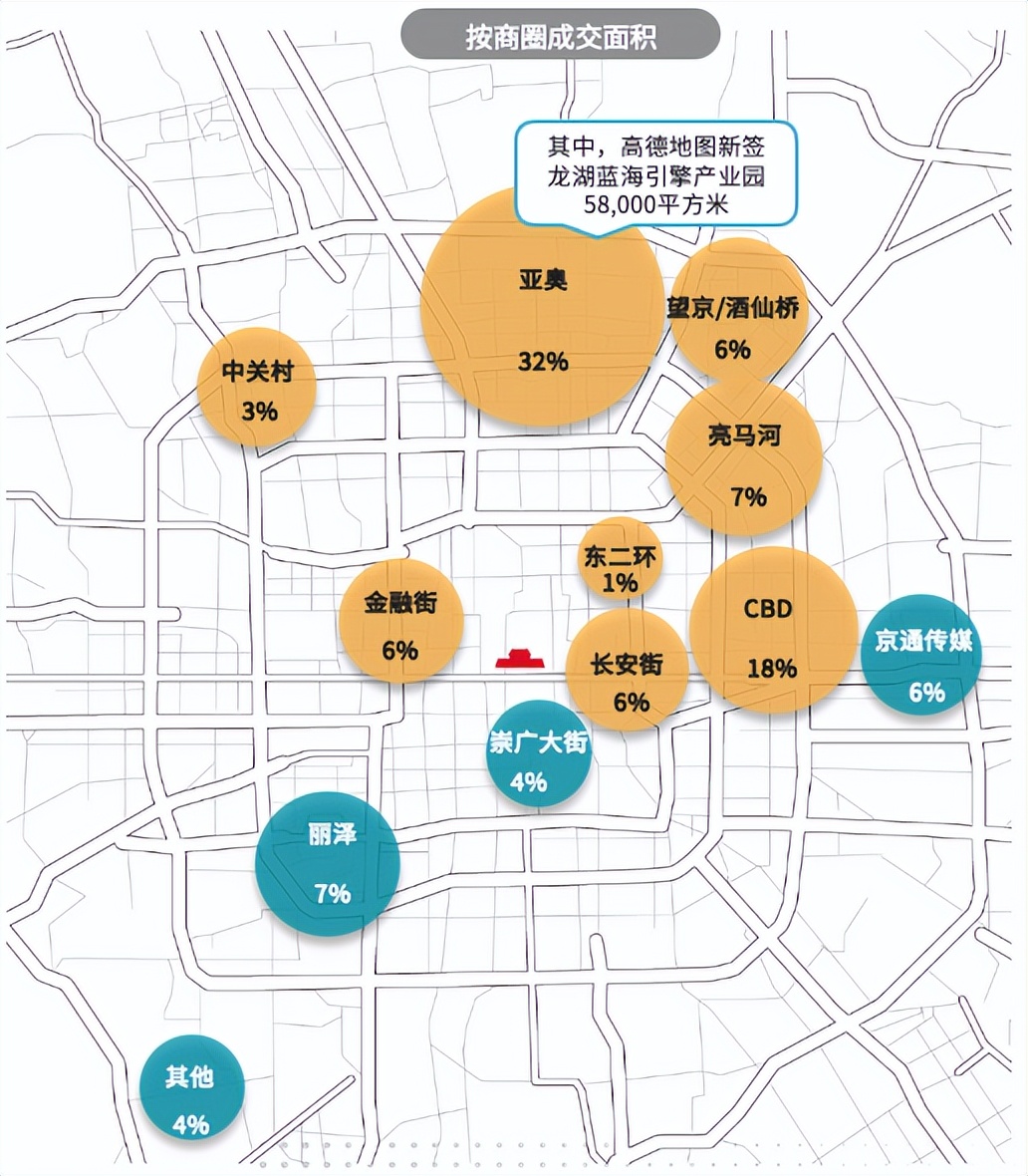 2022年Q1季度北京写字楼市场回顾与全年展望