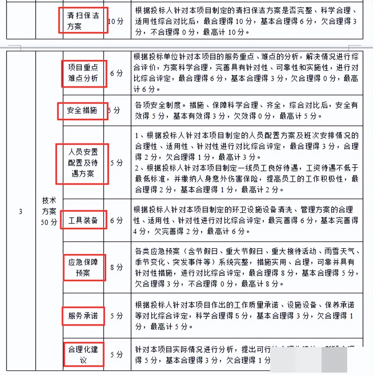 超详细的标书制作流程！要学做标书，快来看看吧