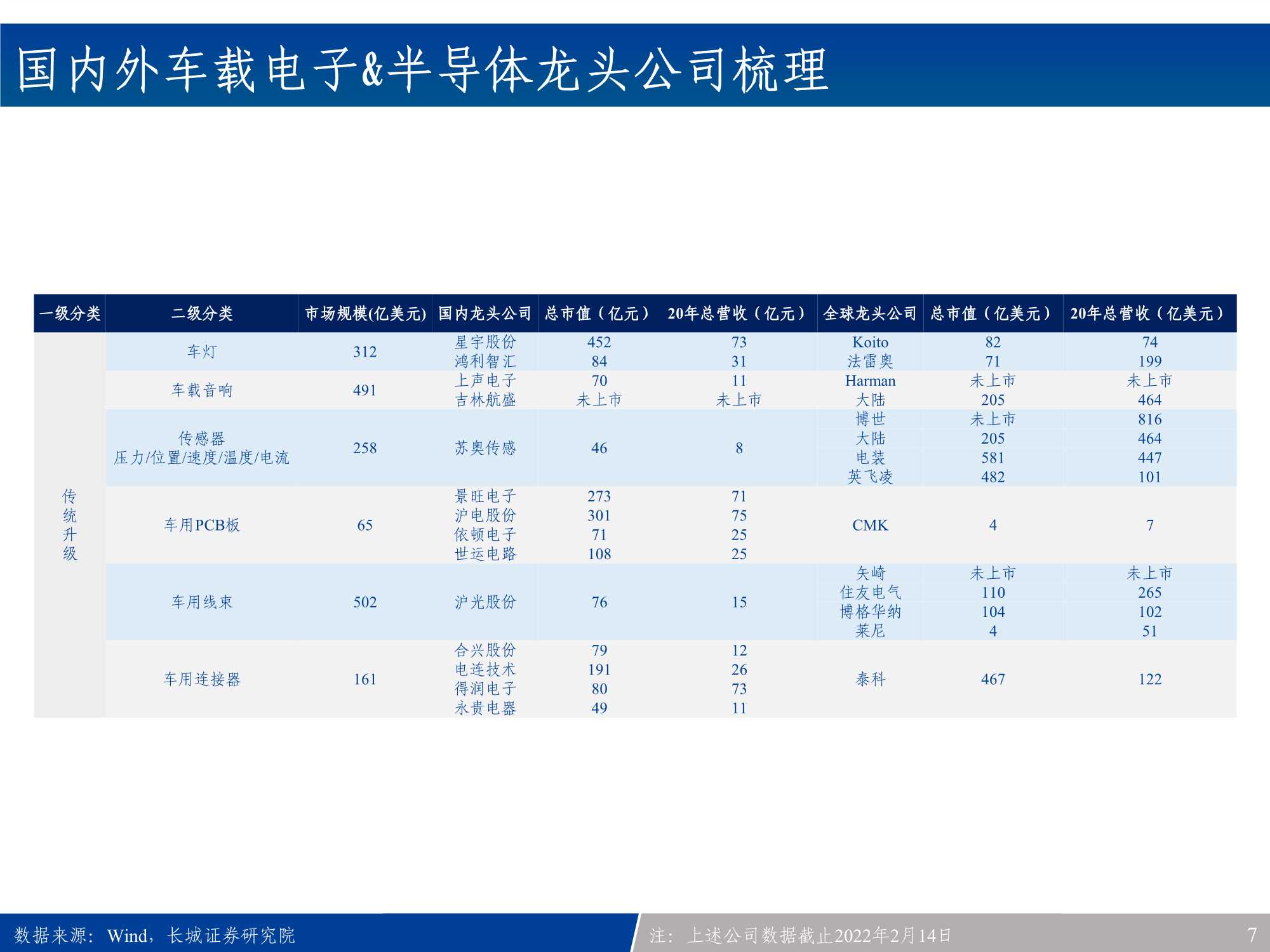 汽车电子行业产业链全景梳理：新能源车之半导体&硬科技投资宝典