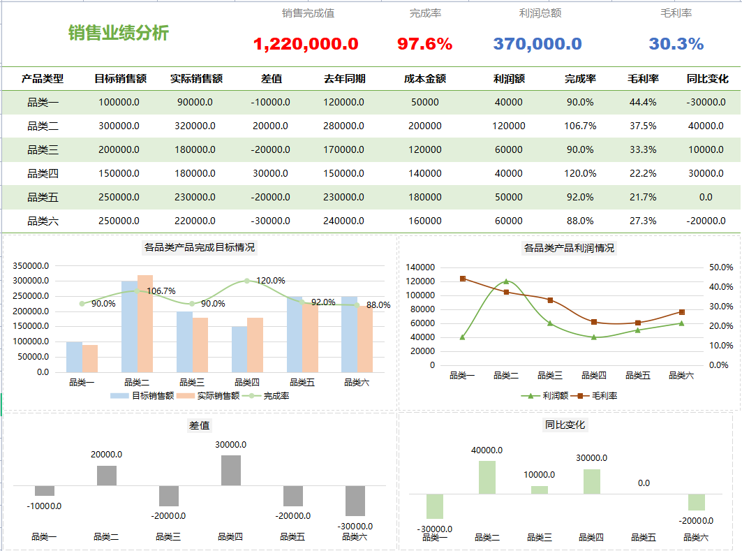 财务总监直言：聪明的会计都是这样做财务分析，32张表格轻松搞定
