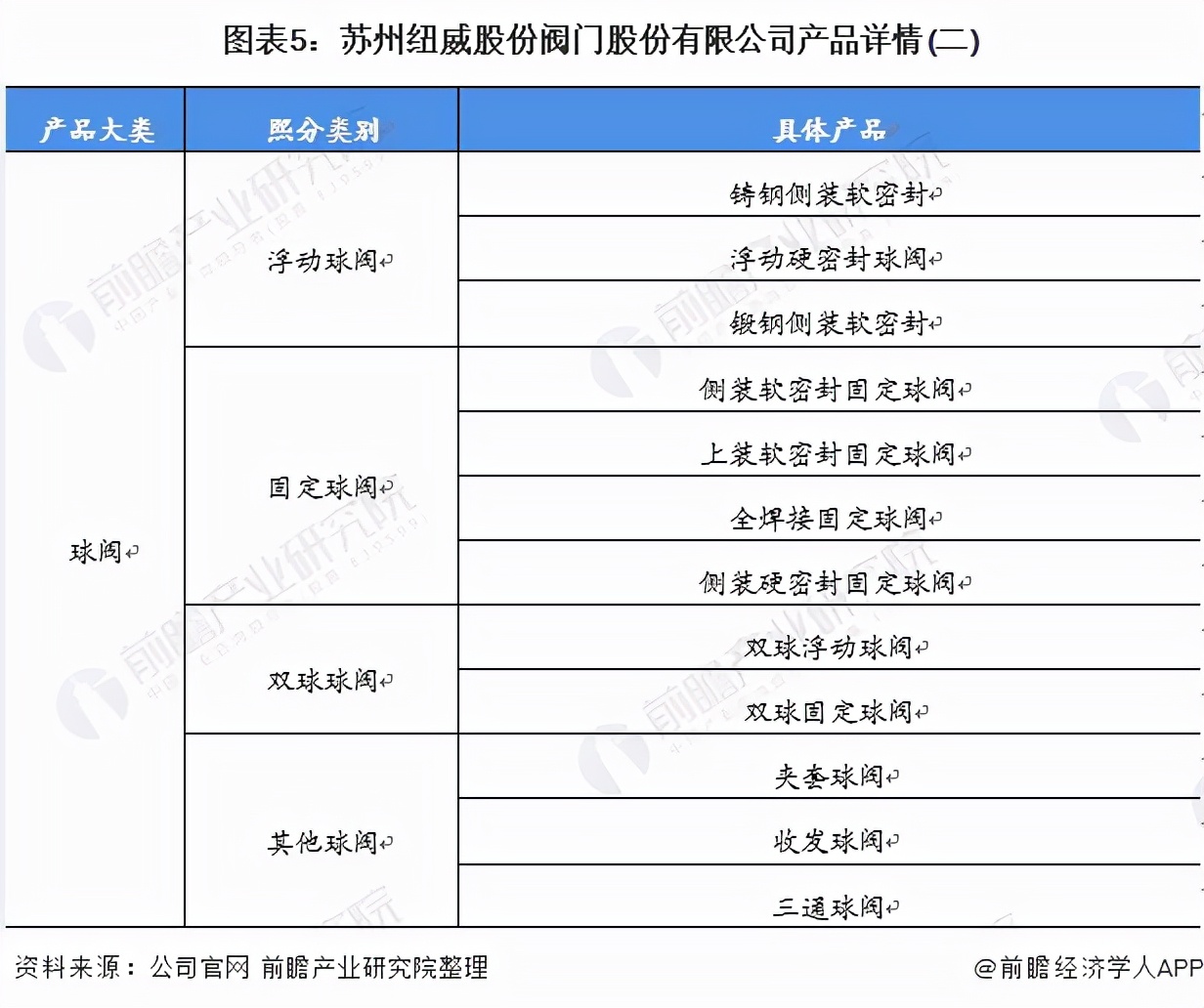 干货！2021年中国阀门制造行业龙头企业分析——纽威股份
