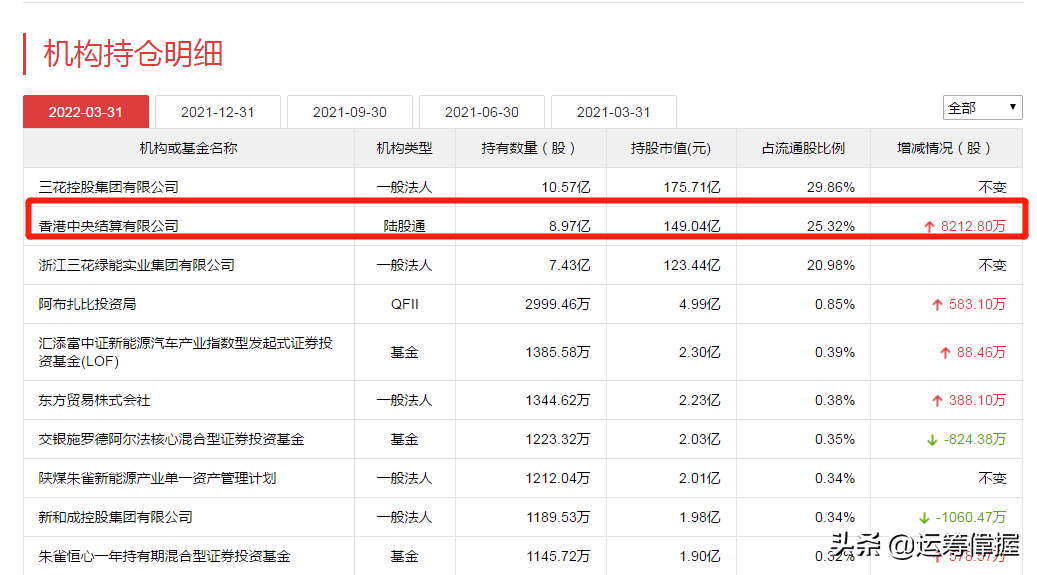 分享一只趋势股：公司产品全球最大的制冷控制元器件