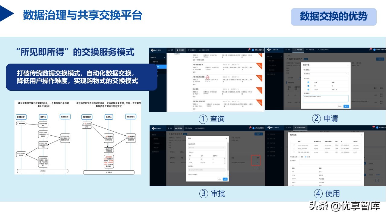 教育信息化2.0行动计划智慧校园教育大脑建设方案（57页PPT）