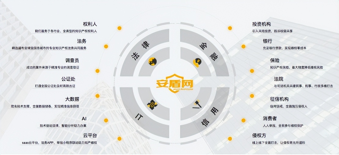 企业避开侵权陷阱，这17款知识产权SaaS请收藏