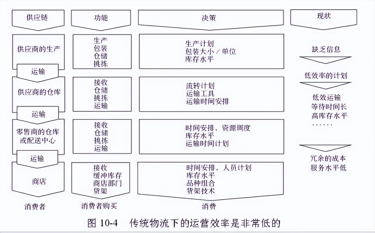 48张图带你全面了解供应链管理 