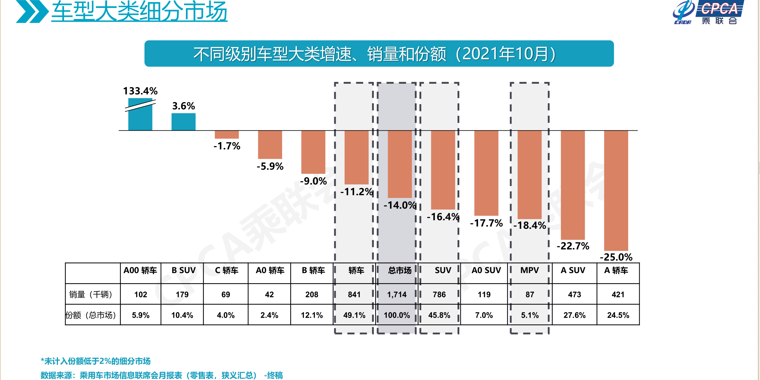 雪铁龙凡尔赛C5 X定位真的过分么？我觉得该掰扯下汽车怎么分类