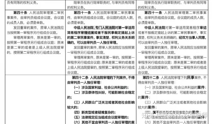 律师解读：2022版《民事诉讼法》都修订、新设了哪些内容？