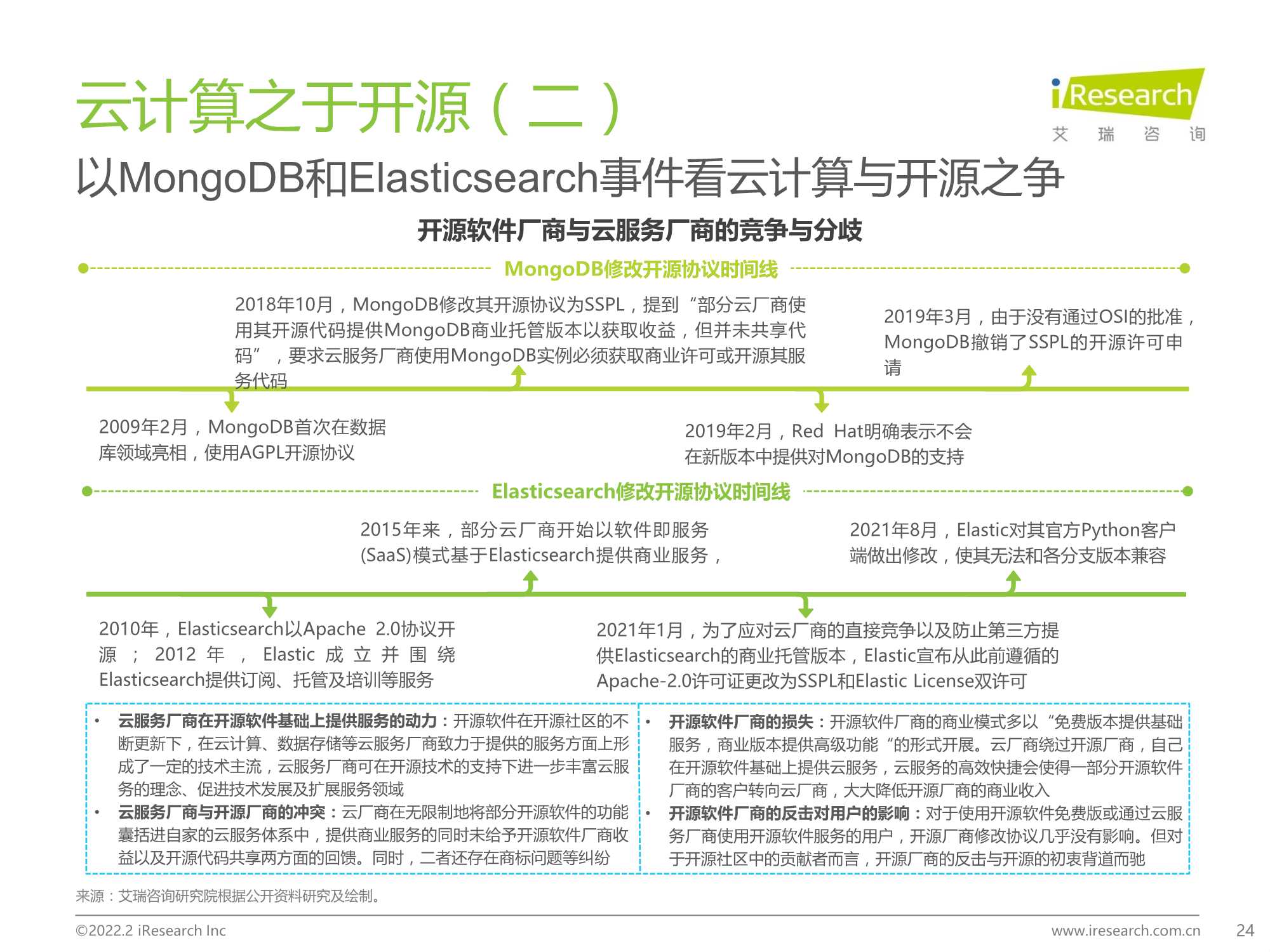 源远・流长：2022年中国开源软件产业研究报告