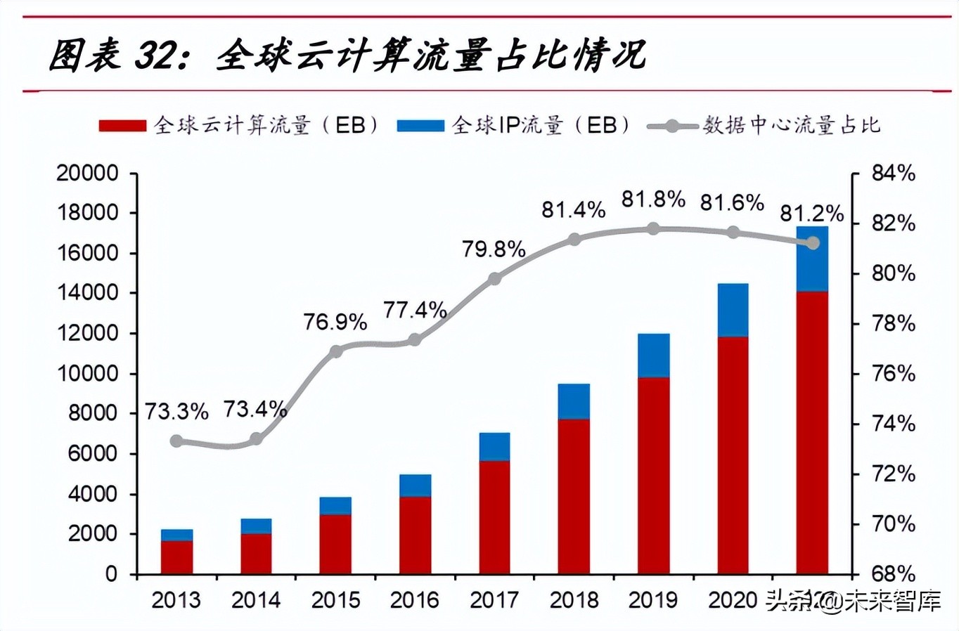 光模块行业研究：数通周期+产业东移，国产光模块行业快速增长