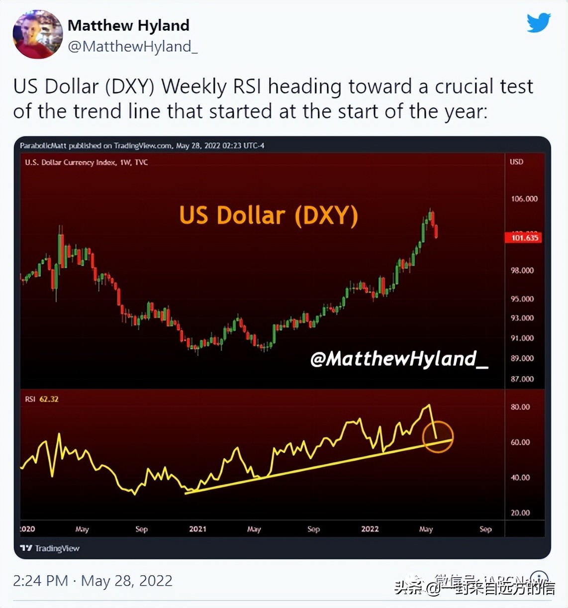 随着 Terra 涅槃，比特币价格将可能跌破 29000 美元