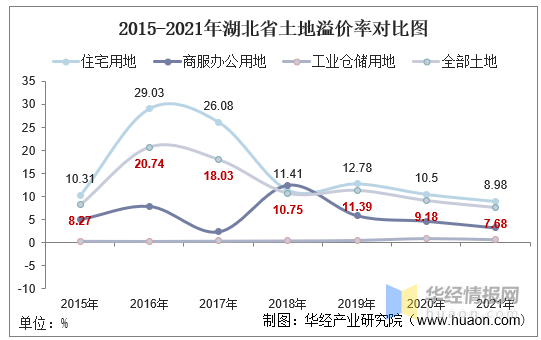 湖北省国土资源,湖北省国土资源厅
