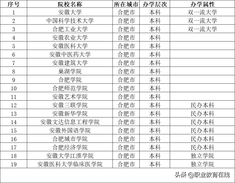 合肥都有哪些好大学，“霸都”为什么能成为综合性国家科学中心？