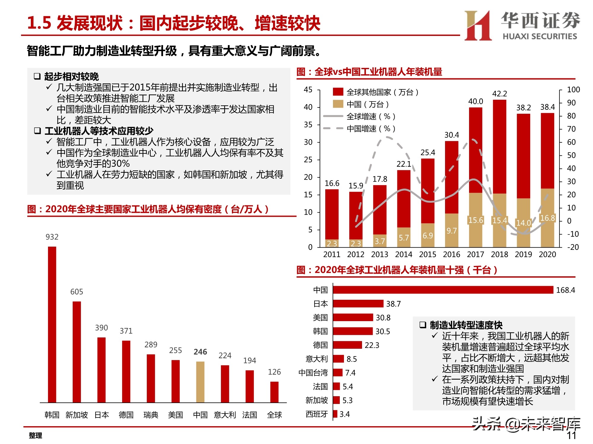 汽车智能工厂专题研究：智能工厂降本增效，自动化设备稳健发展