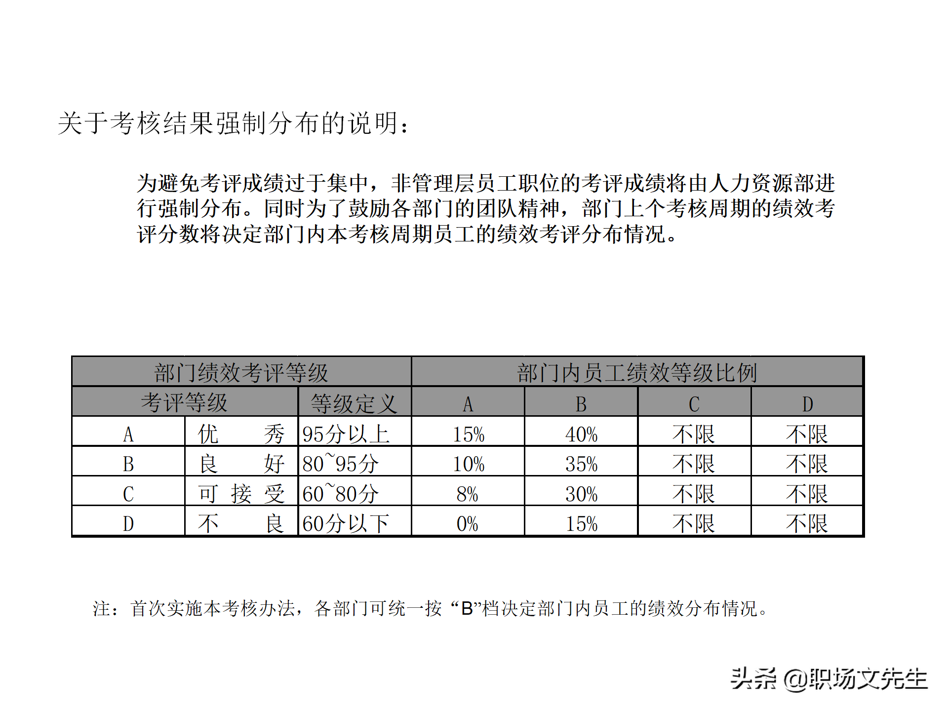 绩效管理流程设计，63页绩效管理体系设计培训课件，KPI考核原理