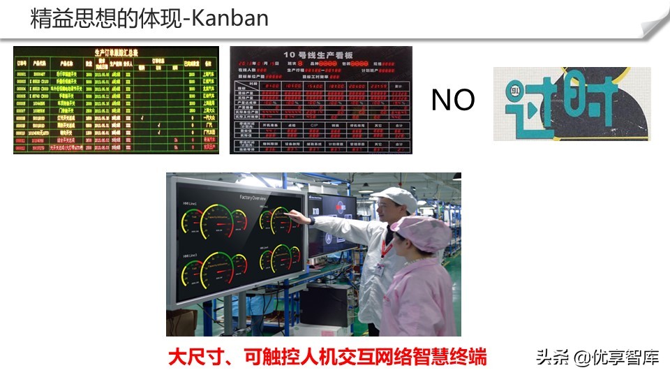 智能制造+数字化工厂整体解决方案（104页PPT）