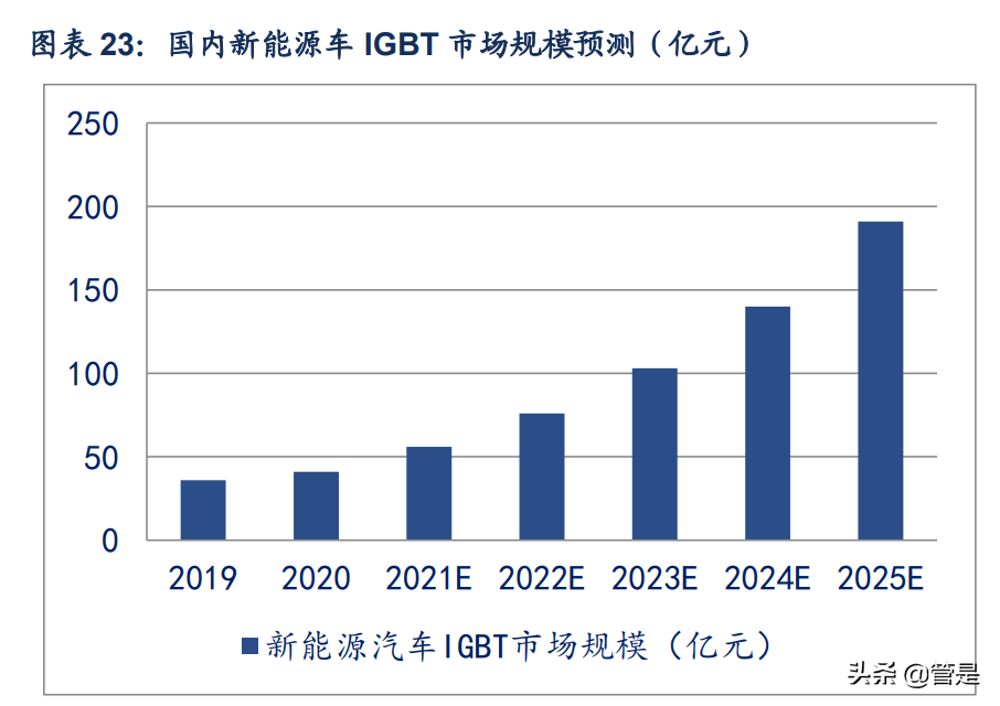 比亚迪研究报告：厚积薄发，成就新能源时代的王者