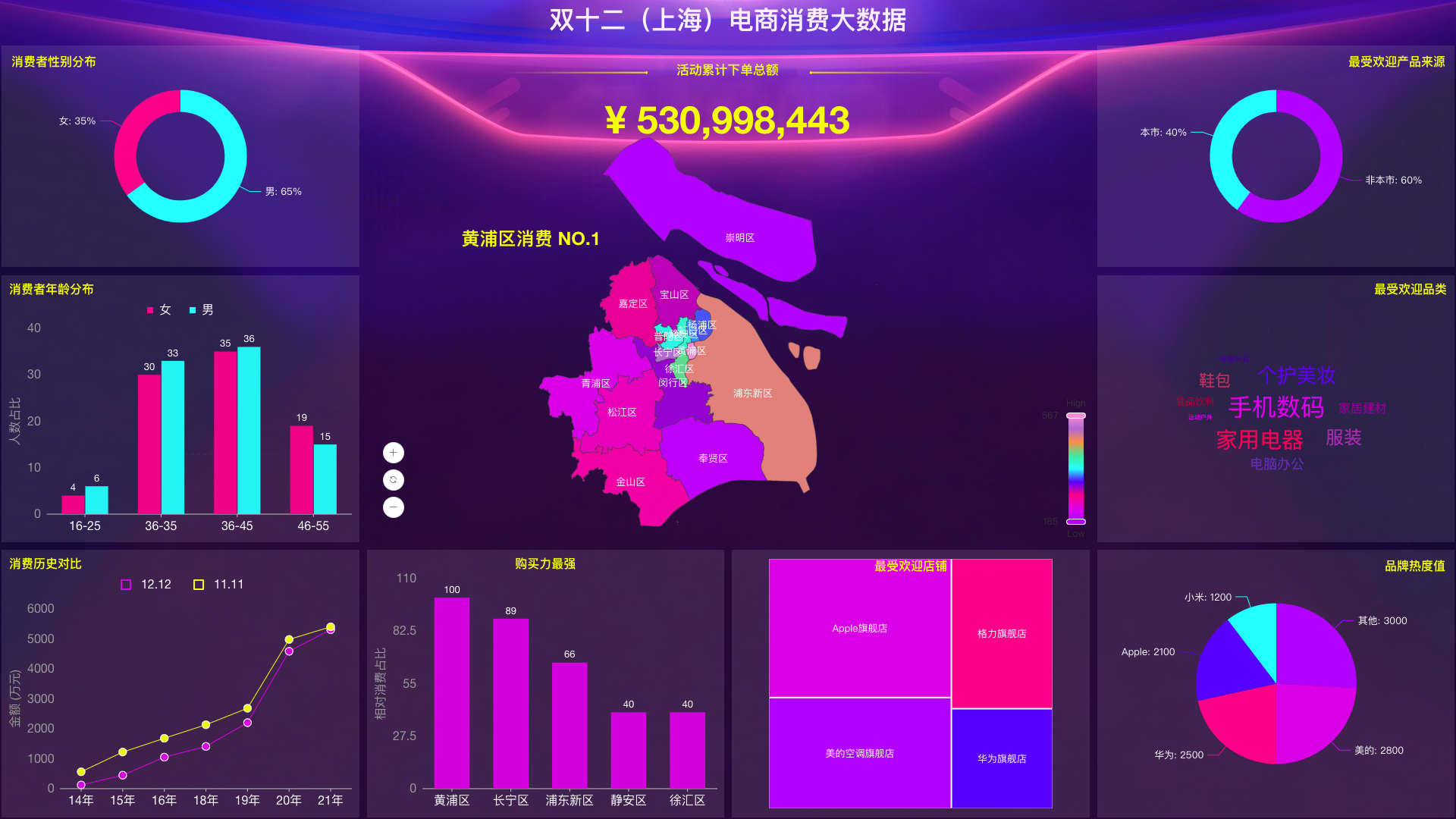 DataEase模板市场正式发布