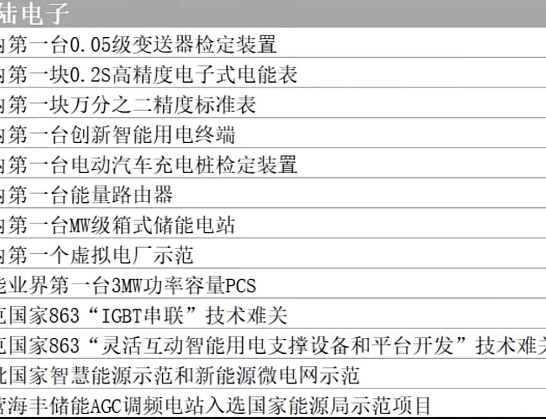 说说“白电霸主”科陆电子