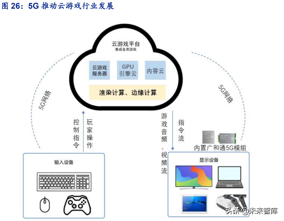 元宇宙行业深度分析：元宇宙的行业布局思考