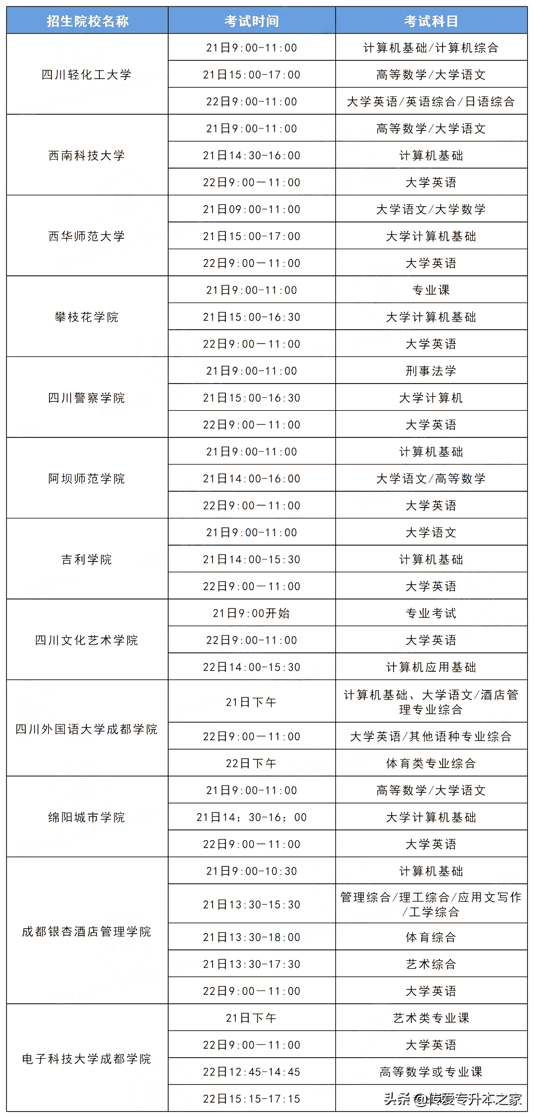 2022年四川专升本各院校考试时间及准考证打印时间