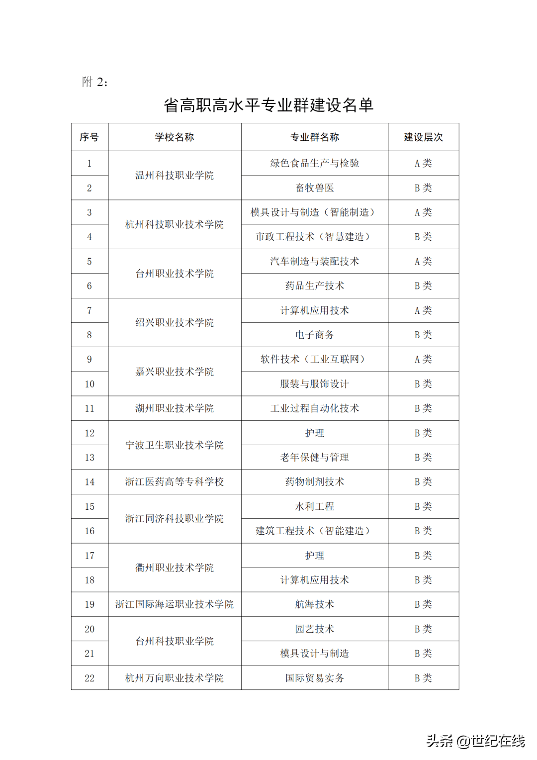 2022年浙江省高职院校提前招生志愿选择建议