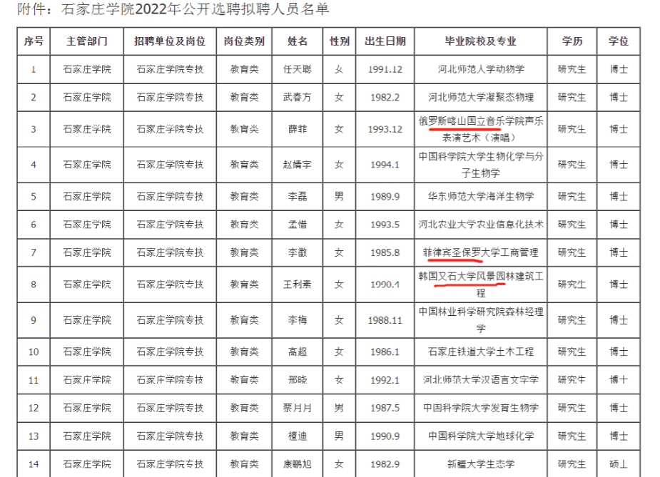 石家庄学院拟录14名博士，其中三名是“海归”，学历含金量遭质疑