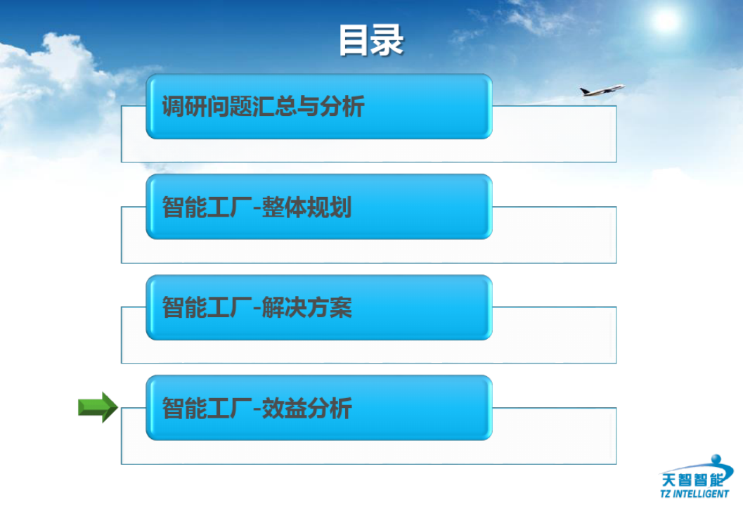 最强智能制造工厂解决方案——CODESYS数字化工业生态